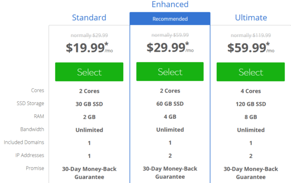 bluehost-VPS-hosting-plan-pricing
